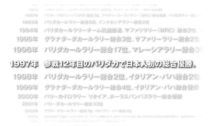 パリダカールラリー 履歴